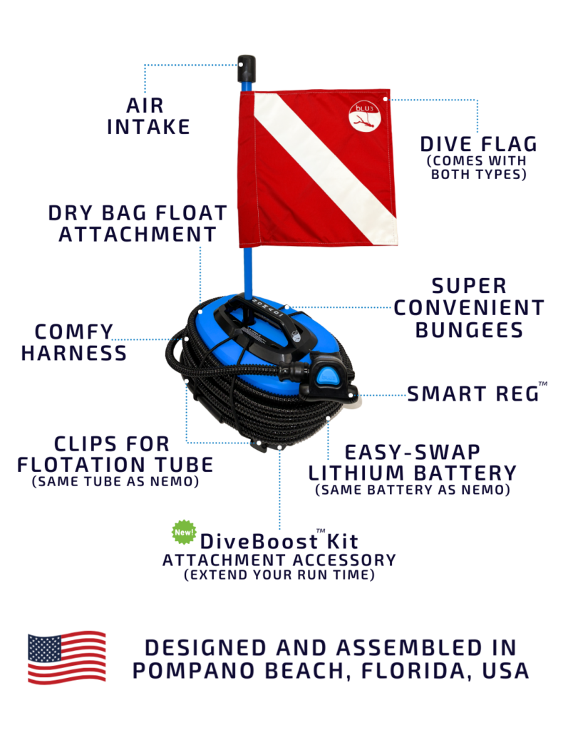 Key features of the BLU3 Nomad Mini Dive System, including air intake, dive flag, dry bag float attachment, comfy harness, convenient bungees, Smart Reg™, easy-swap lithium battery, clips for flotation tube, and DiveBoost™ Kit attachment accessory. Assembled in Pompano Beach, Florida, USA.